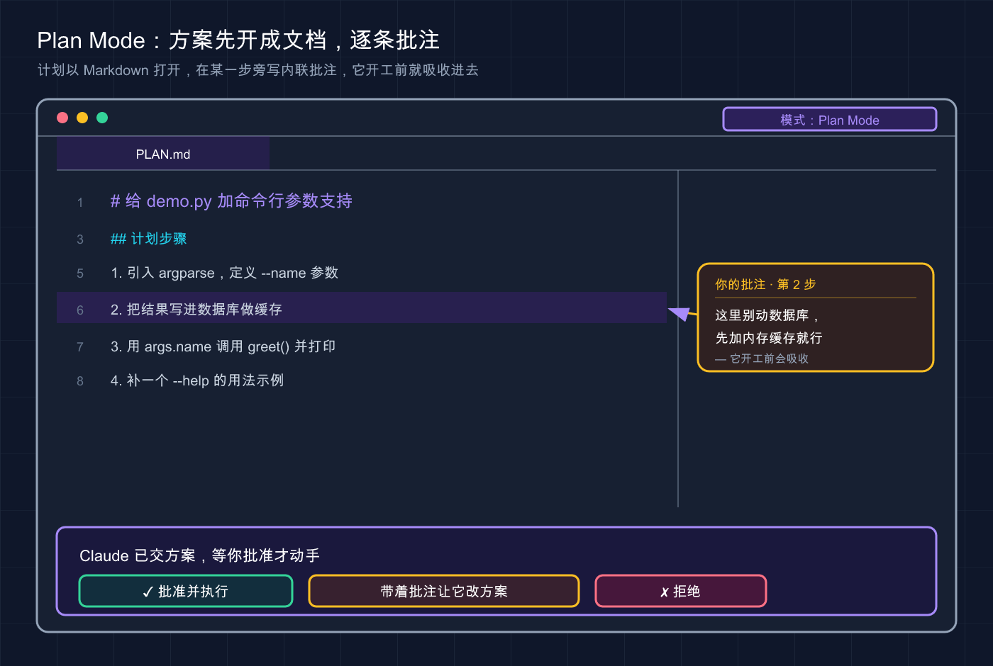 Claude Code VS Code 里 Plan Mode 打开的 Markdown 计划文档,某步旁有内联批注