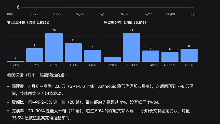 DeepSeek Harness dsh-genui 插件渲染交互式数据图表