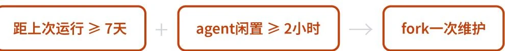 Hermes Curator 按运行间隔和闲置时间触发维护