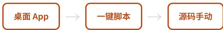Hermes Agent 桌面 App、安装脚本和源码三种安装路线