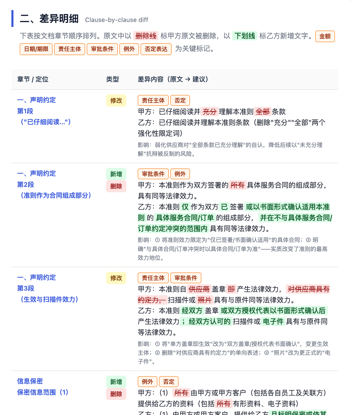 WorkBuddy Word 版本差异结果