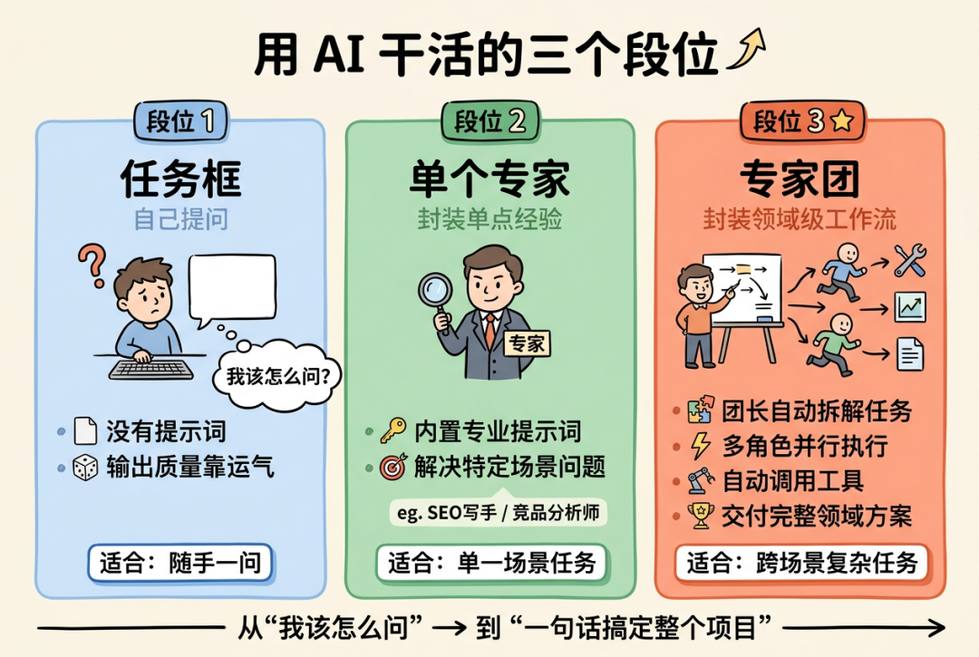 WorkBuddy 多 Agent 团队总览
