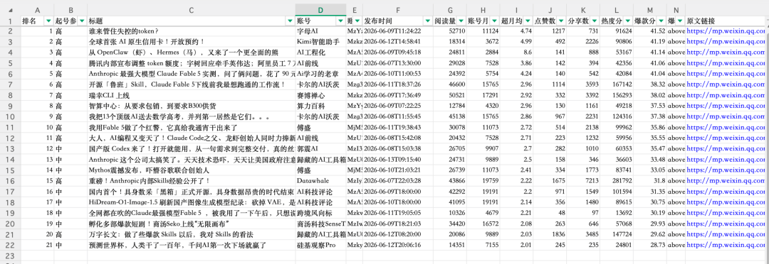 WorkBuddy 公众号低粉爆款