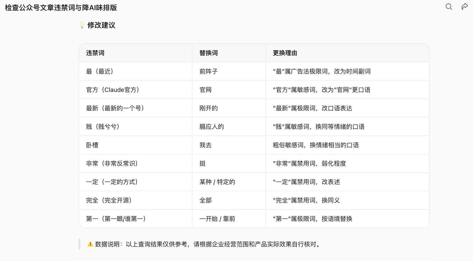 WorkBuddy 文章排版