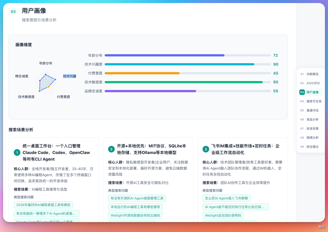 WorkBuddy 用户画像