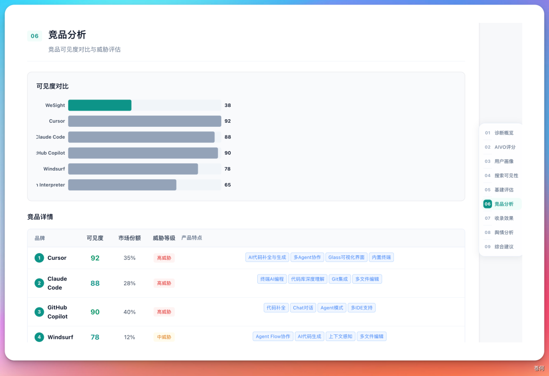 WorkBuddy 竞品分析