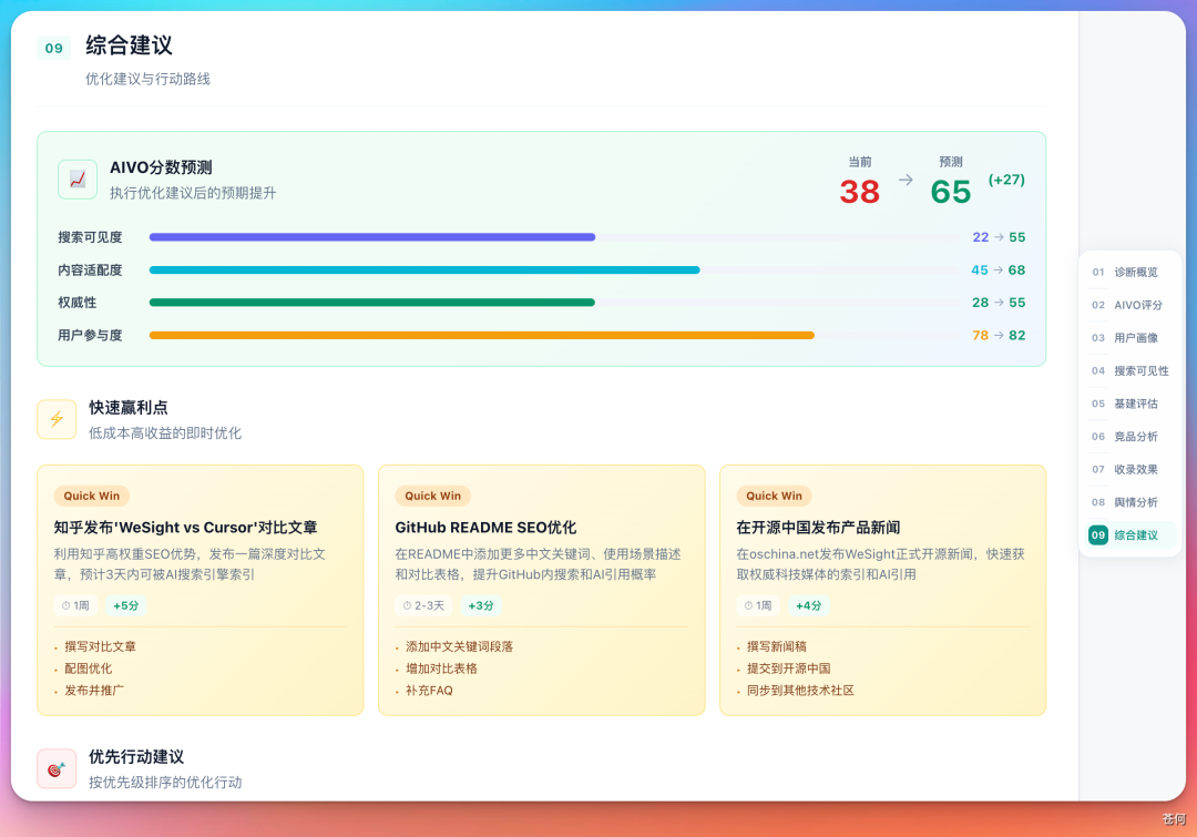 WorkBuddy 行动建议