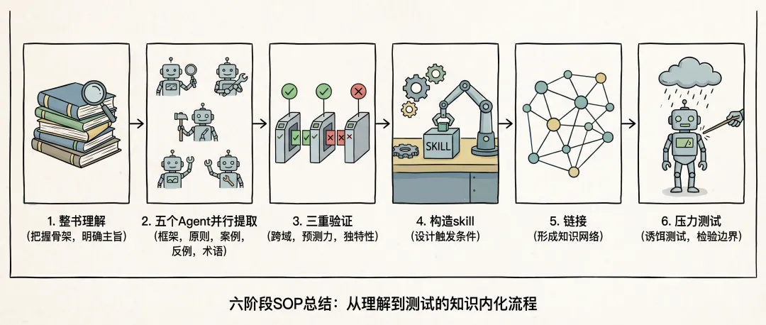WorkBuddy 蒸馏执行界面